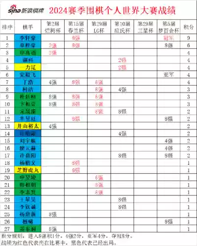 棋手阵容更新(下棋最新版本最强阵容)插图1