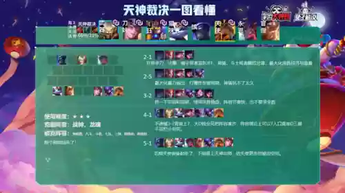 冷门阵容9.5(最佳11人0氪最强阵容)插图8