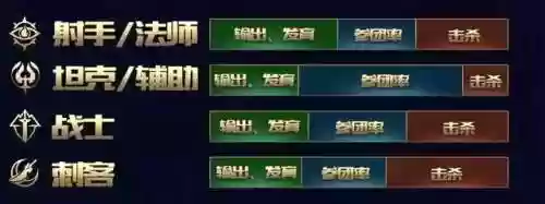 降低阵容评分(怎样消除综合评分不足)插图4