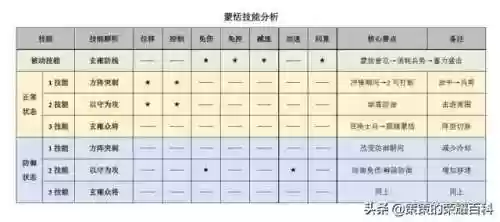 蒙恬的阵容(怎么玩蒙恬)插图1
