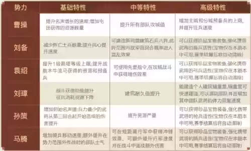 征战群雄阵容(群英之战gm版哪个阵容最厉害)