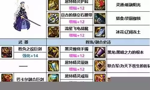 早期版本剑魔阵容装备搭配