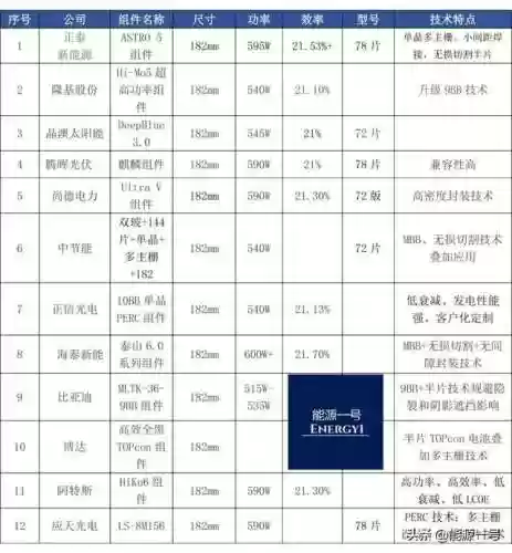 组件210阵容(s2赛季t0阵容排行)插图1