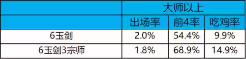 冷门阵容9.5(最佳11人0氪最强阵容)插图34