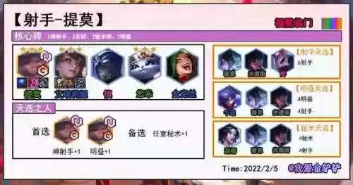 福星宝典阵容(三国全明星祝融夫人阵容)插图2