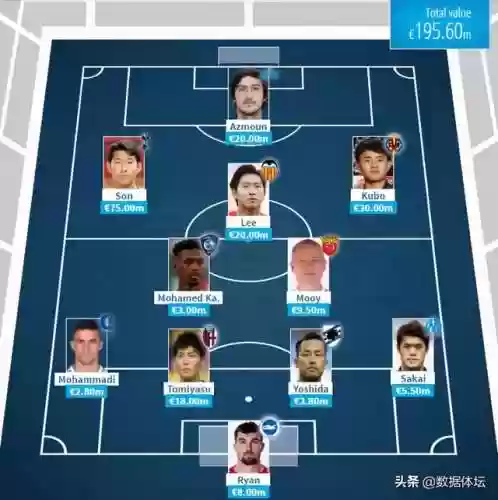 2022阵容对比(pk赛季t0阵容表2023)插图2