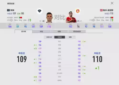 曼联金卡阵容(2021年曼联阵容)插图4