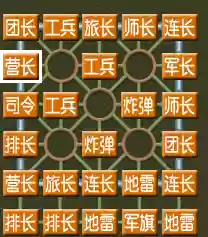 军棋闪电阵容(军棋十大名阵)插图2