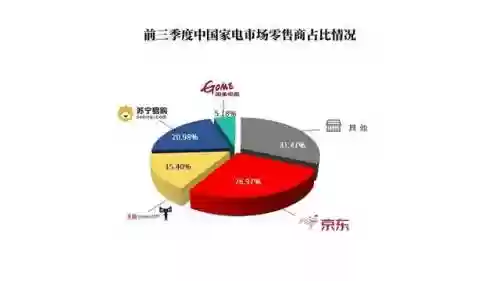 豪华家电阵容(华润万家简约组合)插图2