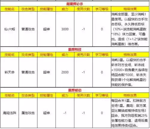 末那后期阵容(末世王者推图阵容)插图20