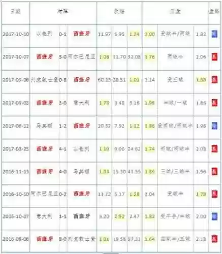西班牙阵容20186(西班牙队在D组迎来首战新)插图4