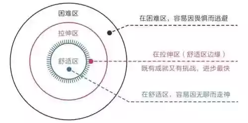 觉醒驱动阵容(双觉醒最强阵容)插图4