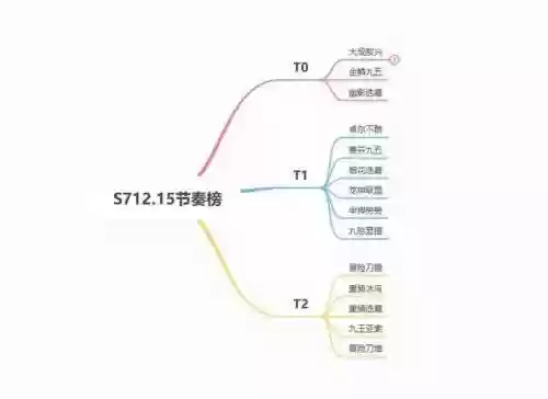 王者阵容阶梯(王者荣耀强势阵容)