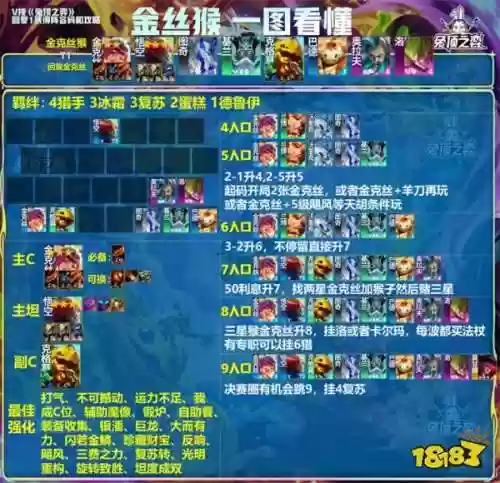 猴子阵容云顶(剑与远征猴子和女妖阵容)插图1