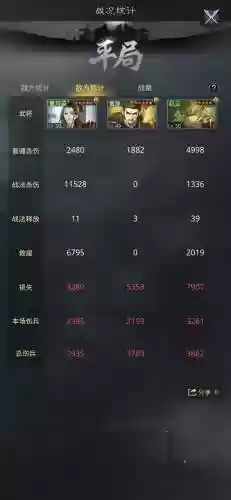 率土之滨 打架阵容(率土之滨目前最强阵容)插图7