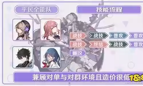 黑塔队伍搭配阵容