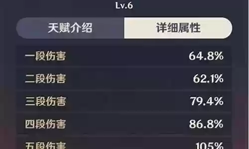小鹿班尼特阵容搭配