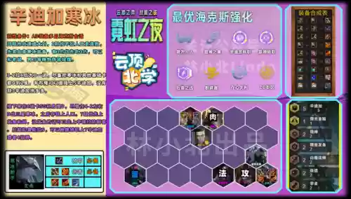 联盟6.5阵容(lol新模式云顶哪个阵容厉害)插图7