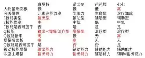 班尼克阵容(班尼特搭配什么阵容新手)插图1