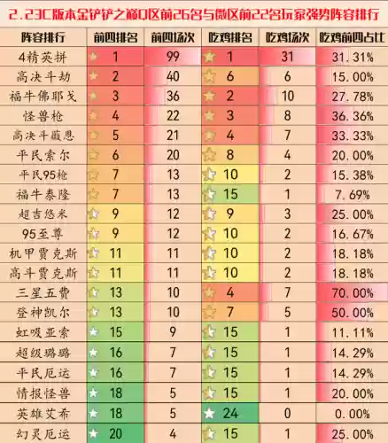 铲新手阵容(金铲铲新手玩什么阵容)插图6