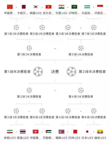 亚运首发阵容(亚运会王者荣耀中国队名单)插图2