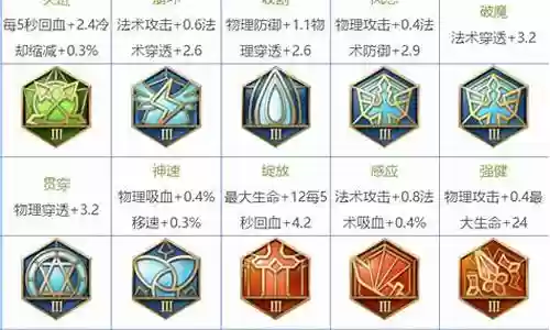 所有职业英雄铭文搭配阵容
