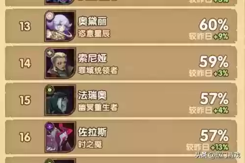 王者猎阵容(王者荣耀强势阵容)插图8