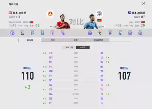 曼联金卡阵容(2021年曼联阵容)插图5