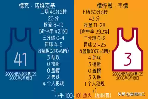 20052006小牛阵容(2004年小牛队阵容)插图4