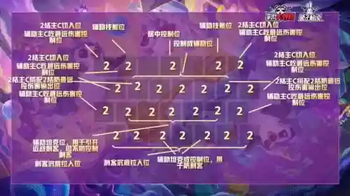 碰王者阵容(王者荣耀三排阵容)插图5