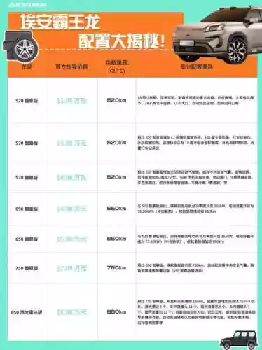 大龙车阵容(云顶之弈龙族阵容搭配图表)