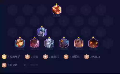 棋子炮手阵容(下棋枪手配什么阵容)插图3