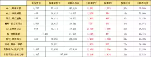 突破水月阵容(三国志战略版水战阵容)插图23