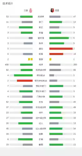 雷恩最新阵容(lol云顶之弈vn阵容推荐)插图2