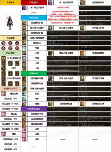 枪炮抢手阵容(如何大概率刷到枪炮之恋天赋)插图3