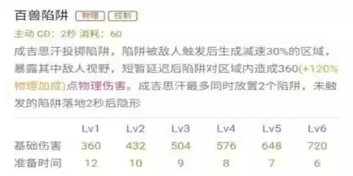 成吉思汗体系阵容(王者荣耀阵容体系讲解)插图3