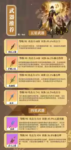 钟离阵容培养(原神钟离培养攻略图)插图17