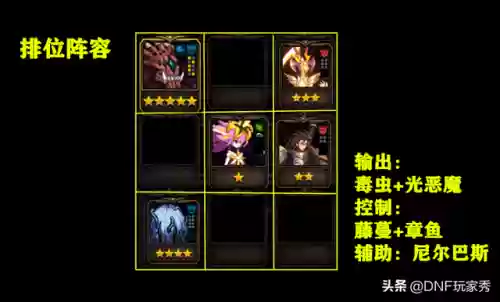 dnf毒虫阵容(dnf阿拉德谋略战阵容推荐)插图5