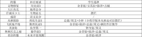 最佳学生阵容(全民学霸0氪金最强阵容)插图1