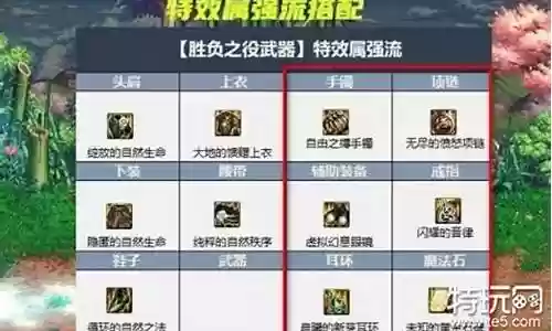 奶爸前期搭配阵容推荐
