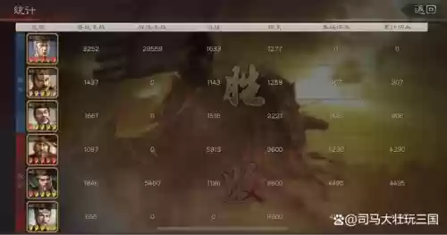 最高追打阵容(火影忍者手游追打最多阵容)插图13