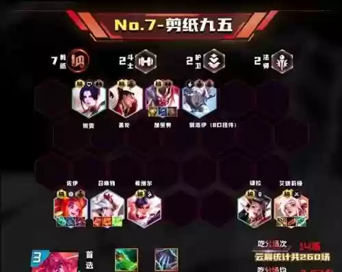 最强阵容女团(女神联盟2最强阵容)