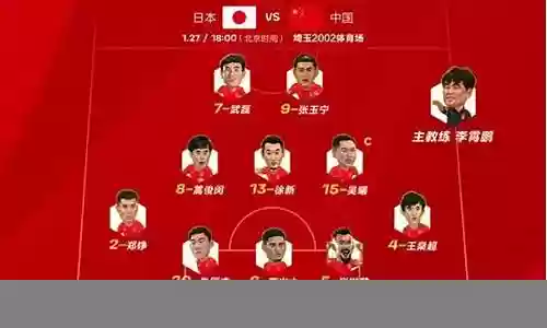 中国少年摩托队阵容搭配