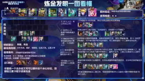 云顶阵容7.1(云顶之奕3.5版本阵容)插图20