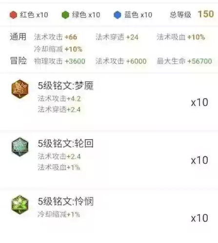 钟馗打野阵容(王者钟馗最强出装)插图2