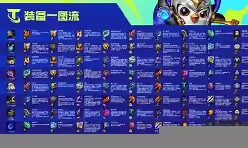 双城之战排位上分阵容搭配