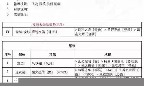 游客阵容搭配技巧