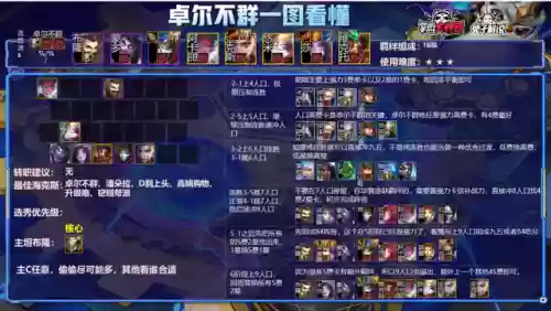 卓尔不群法师阵容(云顶之弈法师阵容搭配最新)插图6