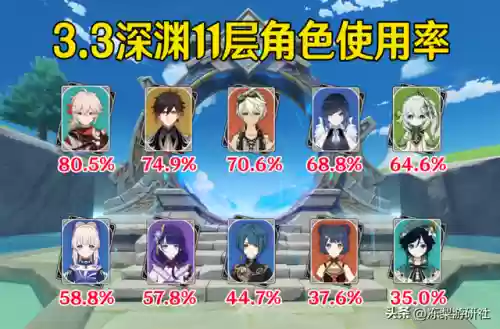 深渊3.3 阵容(原神4.3深渊阵容推荐)插图2