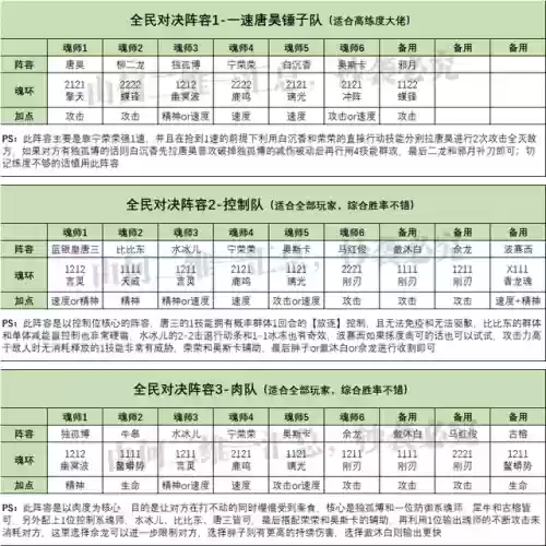 各种阵容对决(境界灵压对决推图最好阵容)插图4 各种阵容对决(境界灵压对决推图最好阵容)插图4